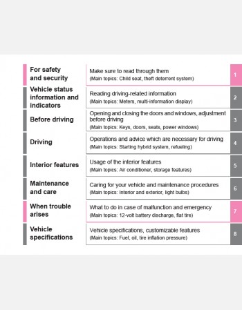 toyota c-hr 2024 owners manual